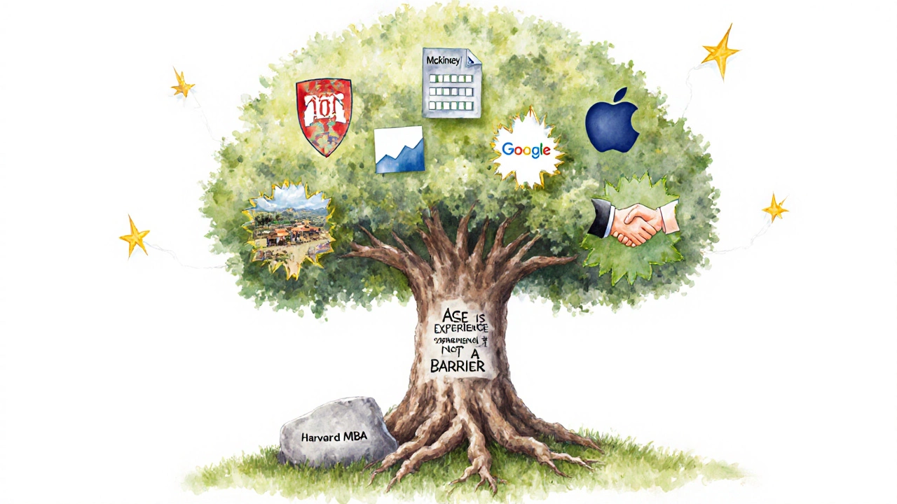 A symbolic tree with roots labeled &#039;10+ Years of Leadership&#039; growing from a Harvard MBA stone, branches reaching toward top company icons.